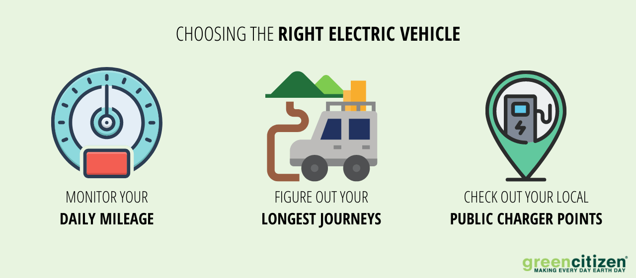 EV buying guide