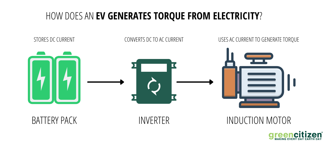 EV buying guide