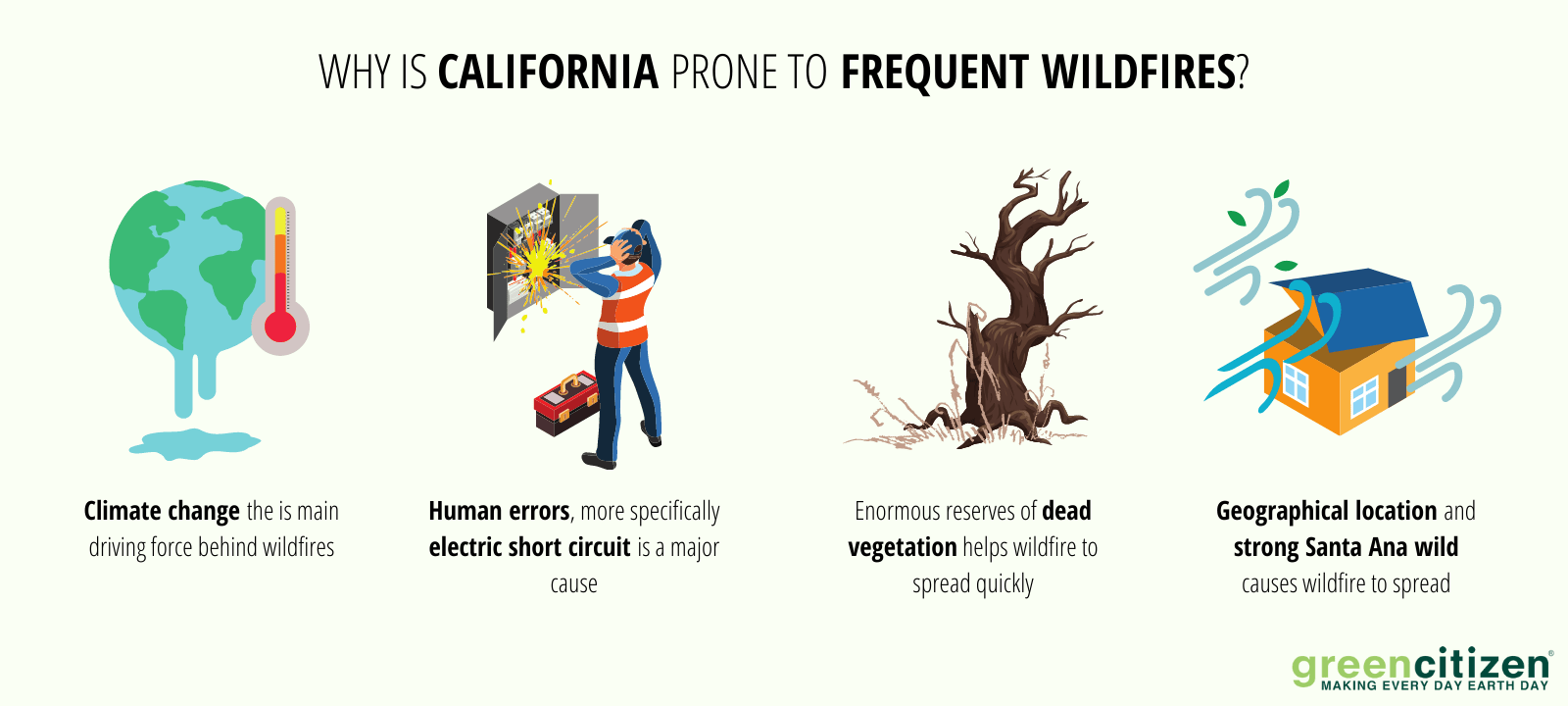 Fireproof Your House from California Wildfires