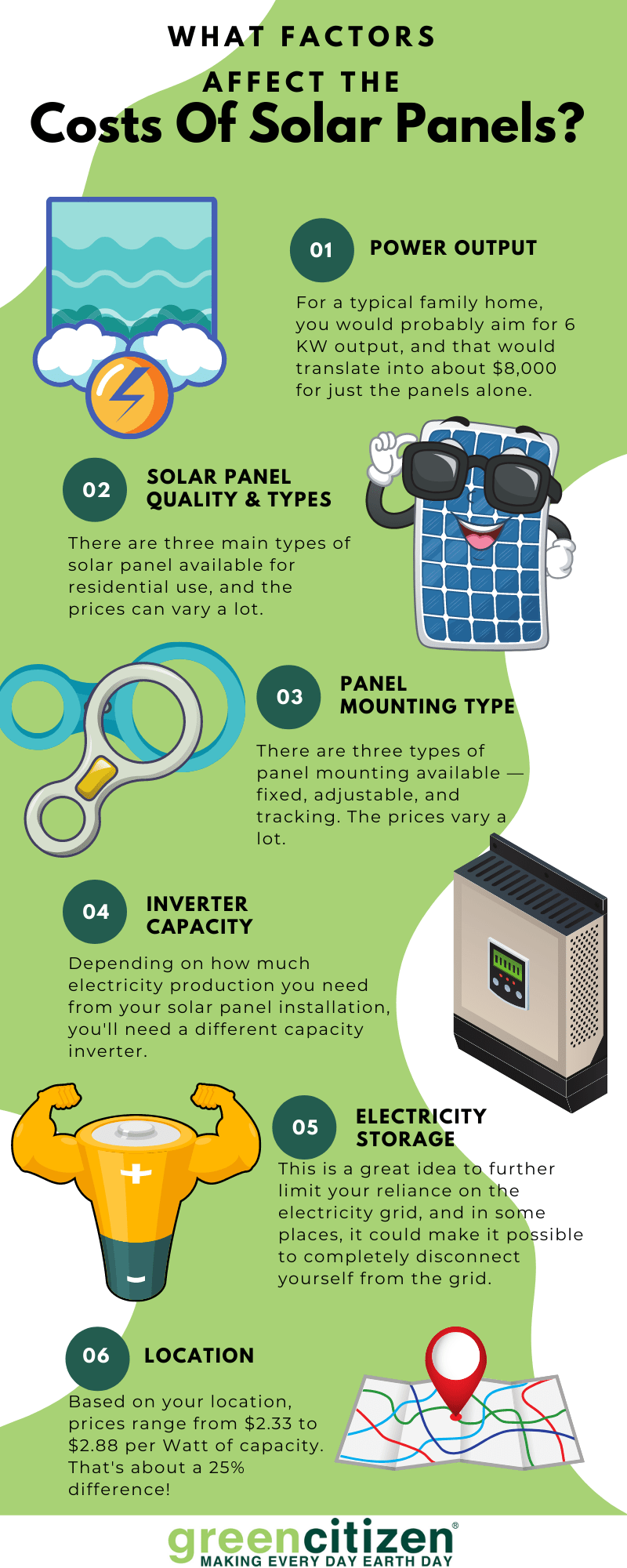 What Factors Affect The Cost Of Solar Panels