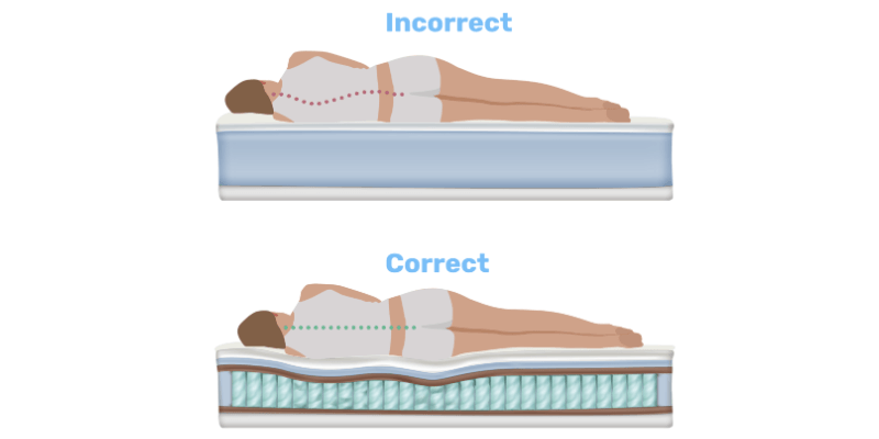 Ideal support for side sleepers