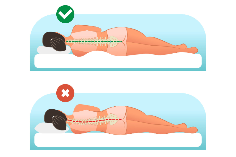 Sleeping Position Analysis on Naturepedic EOS Classic